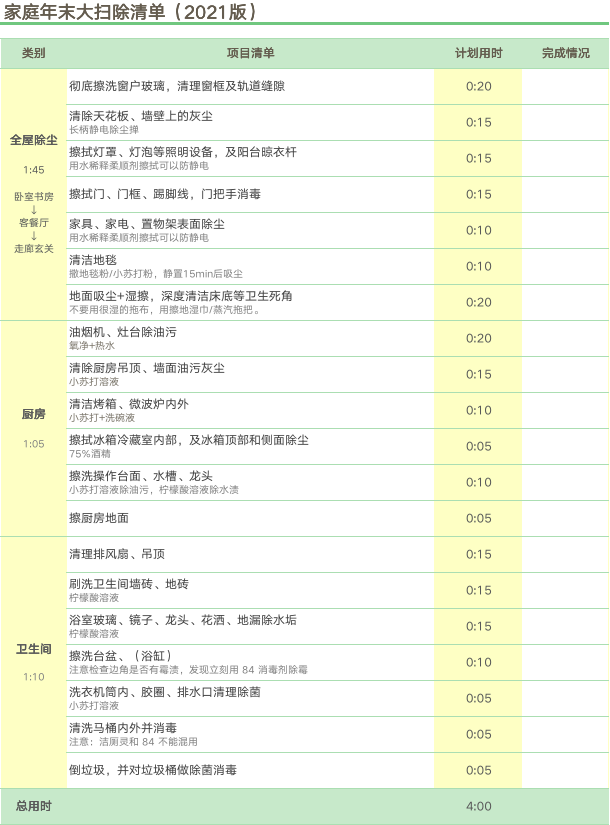 我拿出这份《家事清单》，保洁大姐都傻眼了